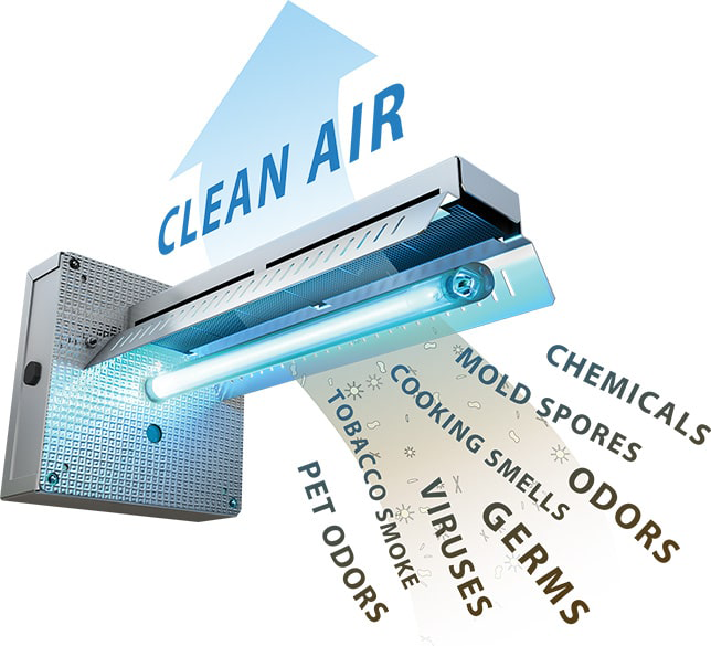 UV light for pet odors, tobacco smoke, viruses, germs, cooking smells, mold spores, chemicals, and other odor removal